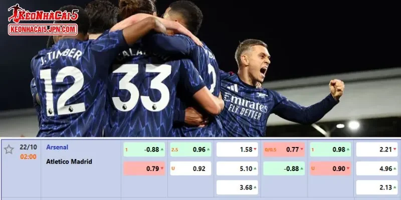 Soi kèo chi tiết nhất cho trận đấu giữa Arsenal vs Atletico Madrid