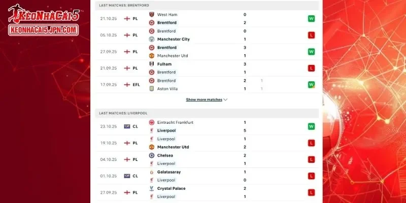 Thành tích đối đầu chi tiết cho trận đấu giữa Brentford vs Liverpool