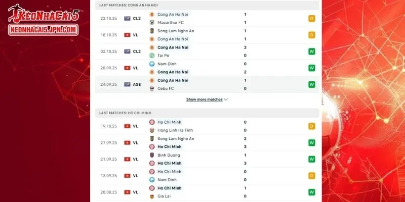 Thành tích đối đầu chi tiết cho trận đấu giữa CAHN vs CA TP.HCM