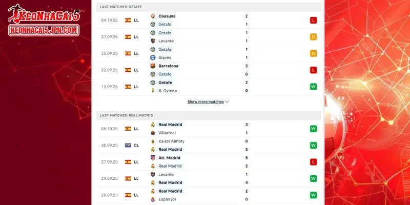 Thành tích đối đầu chi tiết cho trận đấu giữa Getafe vs Real Madrid