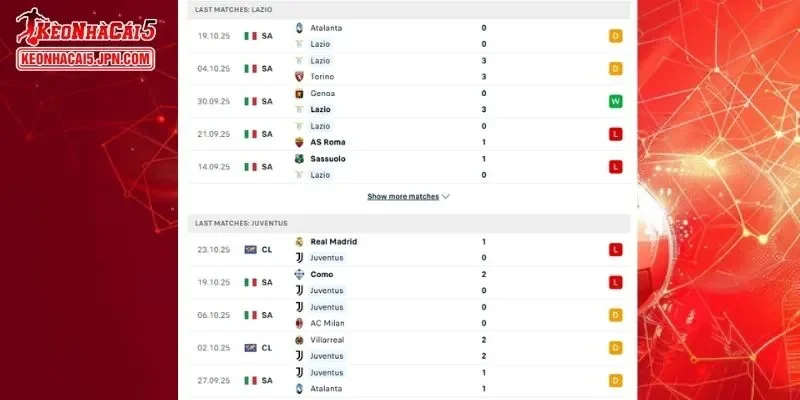 Thành tích đối đầu chi tiết cho trận đấu giữa Lazio vs Juventus