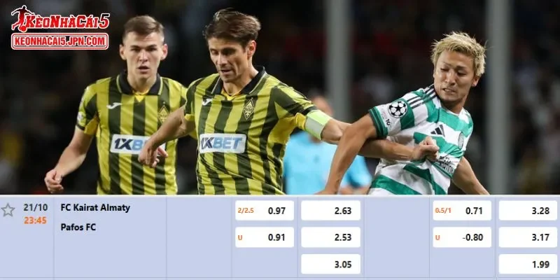 Tỷ lệ kèo chi tiết của trận Kairat Almaty vs Pafos FC