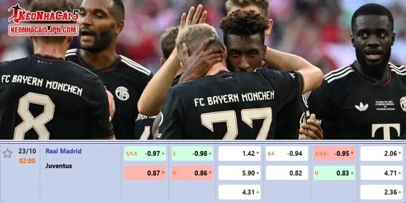 Tỷ lệ kèo chi tiết của trận Real Madrid vs Juventus