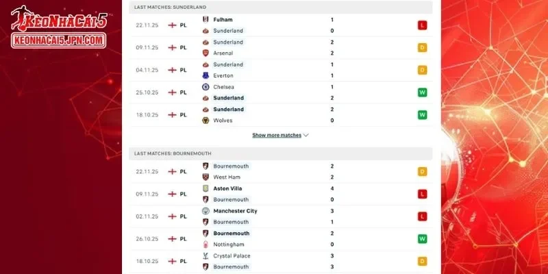 Lịch sử đối đầu đầy đủ giữa Sunderland vs Bournemouth