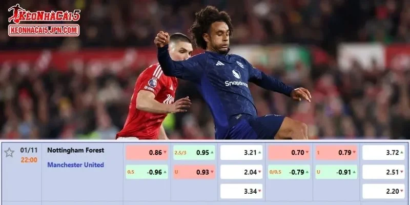 Soi kèo chi tiết nhất cho trận đấu giữa Nottingham Forest vs Man United