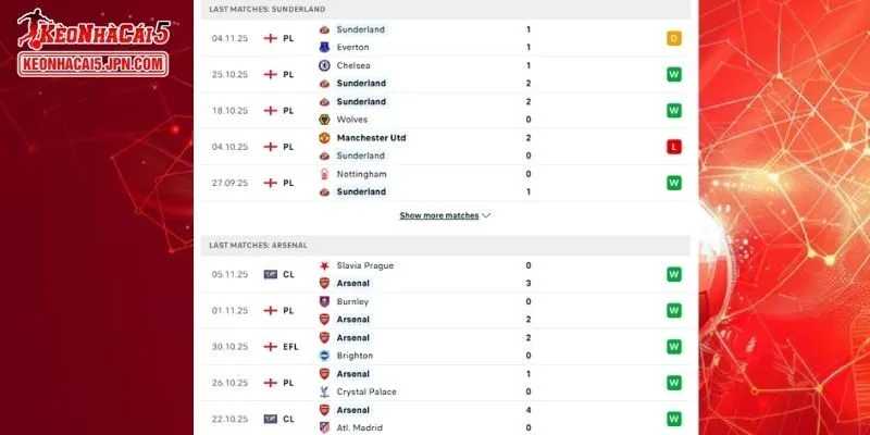 Thành tích đối đầu chi tiết cho trận đấu giữa Sunderland vs Arsenal