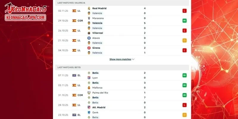 Thành tích đối đầu chi tiết cho trận đấu giữa Valencia vs Real Betis