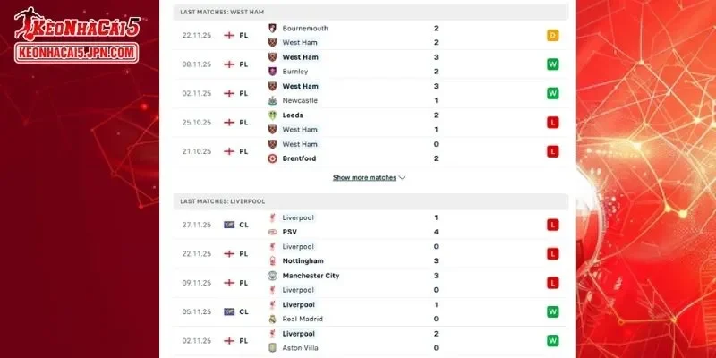 Thành tích đối đầu chi tiết cho trận đấu giữa West Ham vs Liverpool