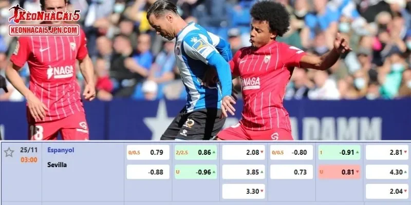 Tỷ lệ kèo chi tiết của trận Espanyol vs Sevilla