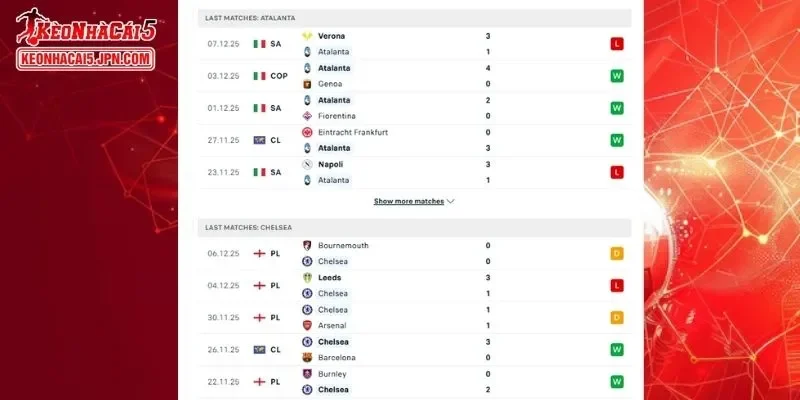 Lịch sử đối đầu chi tiết của Atalanta vs Chelsea