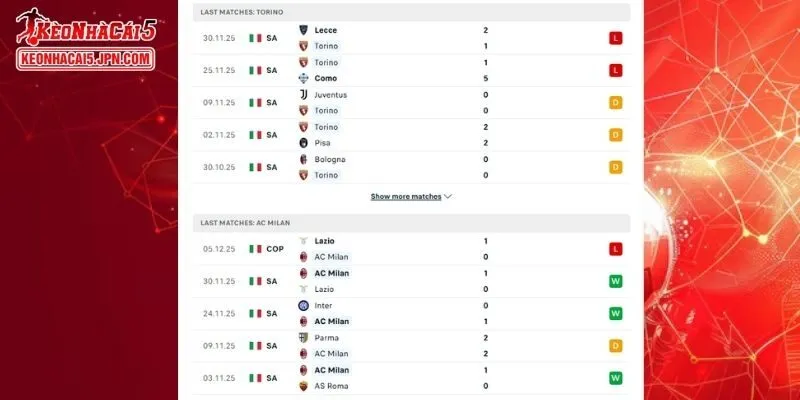 Lịch sử đối đầu đầy kịch tính giữa Torino vs AC Milan