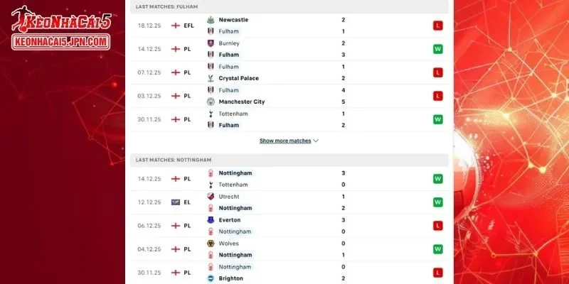 Phân tích chi tiết thành tích đối đầu giữa Fulham vs Nottingham Forest