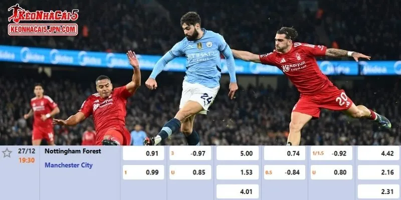 Phân tích tỷ lệ kèo chuẩn nhất cho cuộc chạm trán Nottingham Forest Vs Man City