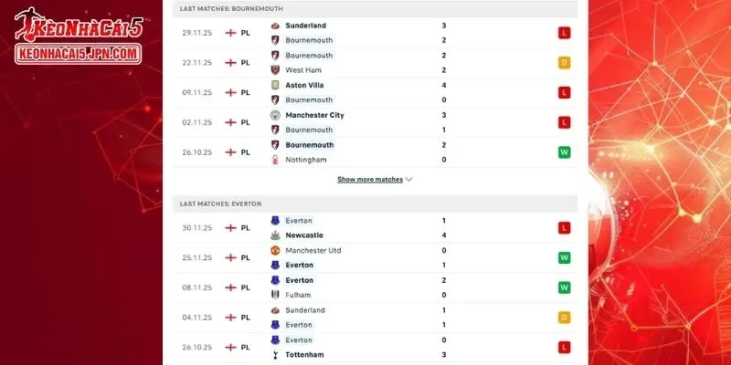 Thành tích đối đầu chi tiết cho trận đấu giữa Bournemouth vs Everton