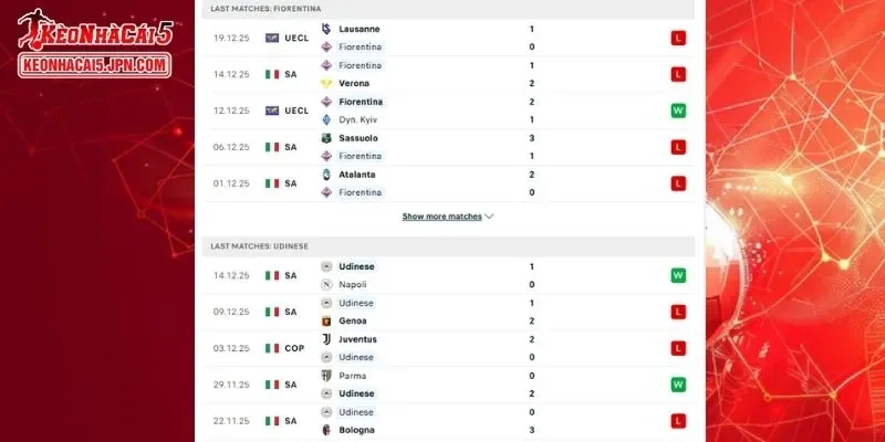 Thành tích đối đầu chi tiết cho trận đấu giữa Fiorentina Vs Udinese