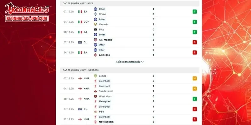 Thành tích đối đầu chi tiết cho trận đấu giữa Inter vs Liverpool