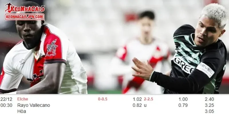 Tỷ lệ kèo chi tiết của trận Elche vs Rayo Vallecano