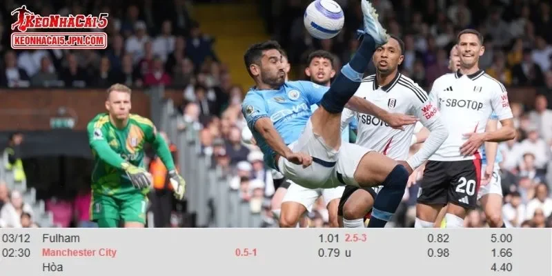 Tỷ lệ kèo chi tiết của trận Fulham vs Man City