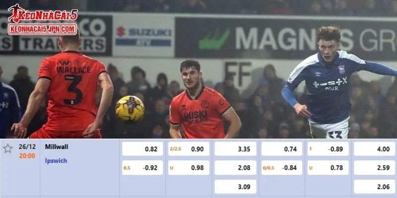 Tỷ lệ kèo chi tiết của trận Millwall vs Ipswich Town