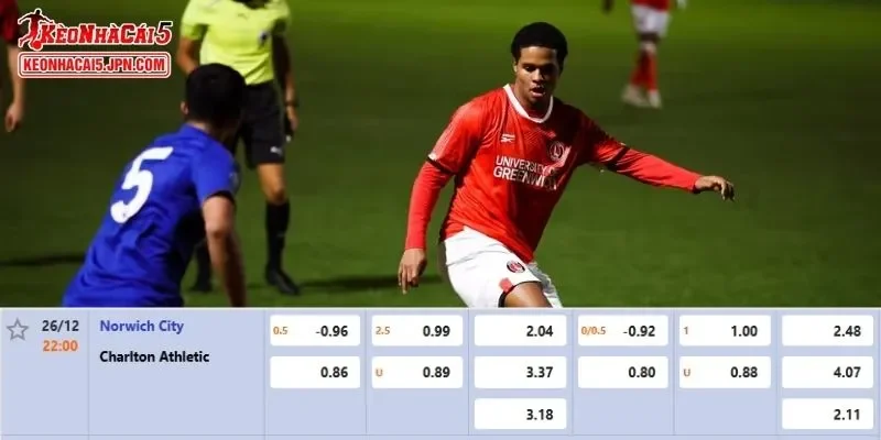 Tỷ lệ kèo chi tiết của trận Norwich City vs Charlton Athletic