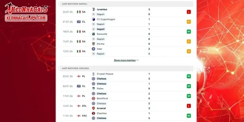 Lịch sử đối đầu chi tiết cho cuộc chạm trán giữa Napoli vs Chelsea 