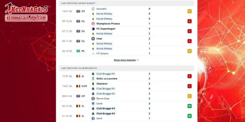 Lịch sử đối đầu chi tiết cho trận đấu giữa Kairat Almaty vs Club Brugge
