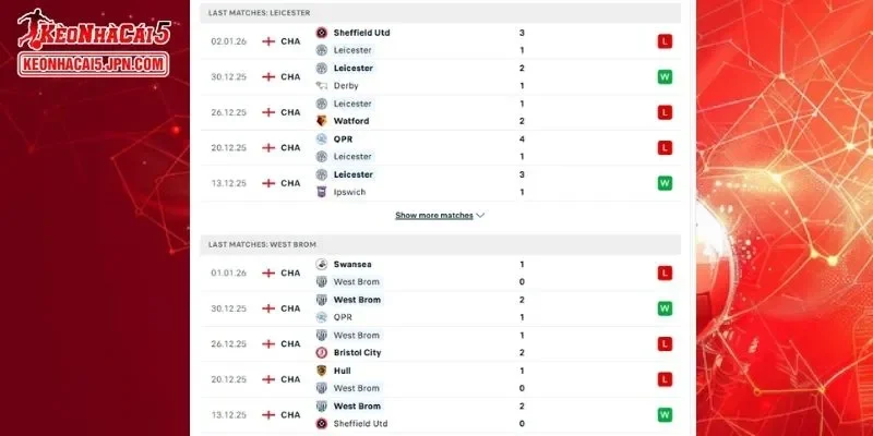 Lịch sử đối đầu chi tiết nhất giữa Leicester vs West Brom