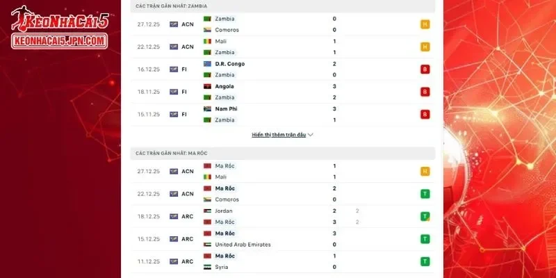 Lịch sử giao tranh chi tiết giữa Zambia vs Morocco