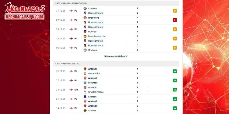 Thành tích đối đầu chi tiết cho trận đấu giữa Bournemouth vs Arsenal