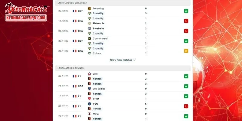 Thành tích đối đầu chi tiết cho trận đấu giữa Chantilly US vs Rennes