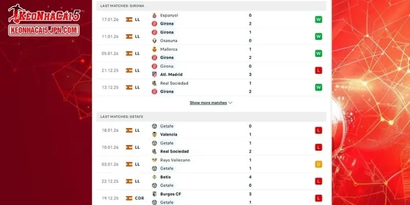 Thành tích đối đầu chi tiết cho trận đấu giữa Girona vs Getafe