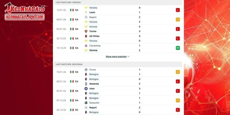 Thành tích đối đầu chi tiết cho trận đấu giữa Hellas Verona vs Bologna