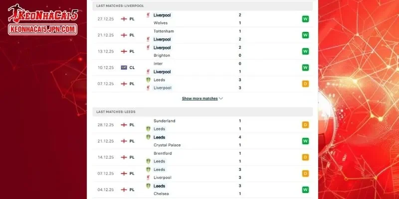Thành tích đối đầu chi tiết cho trận đấu giữa Liverpool vs Leeds United
