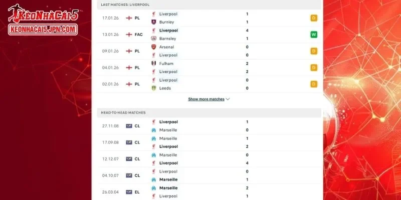 Thành tích đối đầu chi tiết cho trận đấu giữa Marseille vs Liverpool 