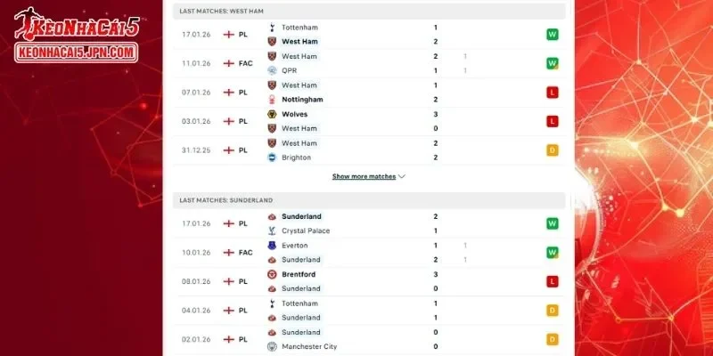 Thành tích đối đầu chi tiết cho trận đấu giữa West Ham vs Sunderland