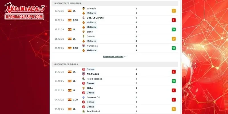 Thông tin về lịch sử đối đầu chi tiết cho cuộc so tài giữa Mallorca vs Girona