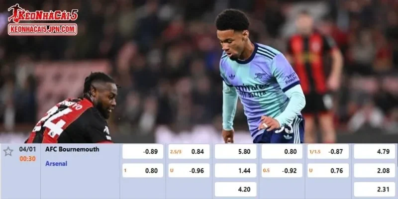 Tỷ lệ kèo chi tiết của của trận Bournemouth vs Arsenal 