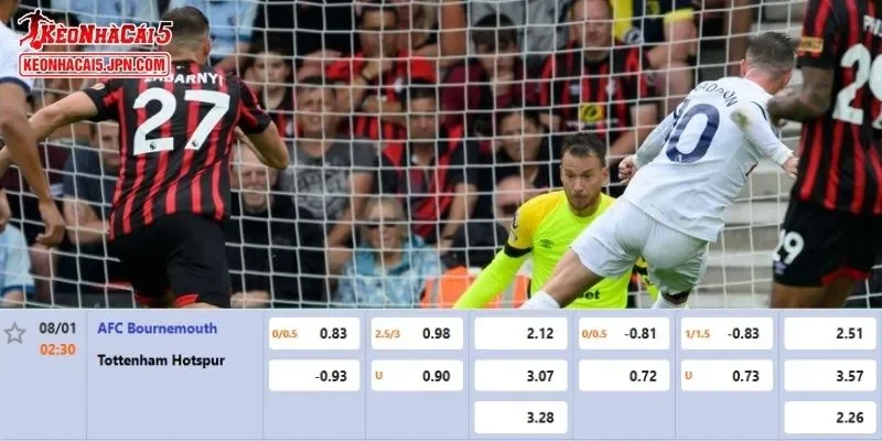 Tỷ lệ kèo chi tiết của của trận Bournemouth vs Tottenham