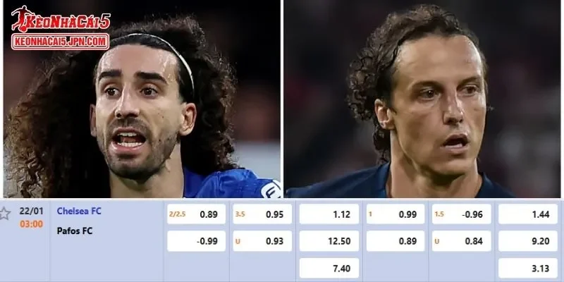Tỷ lệ kèo chi tiết của của trận Chelsea vs Pafos FC