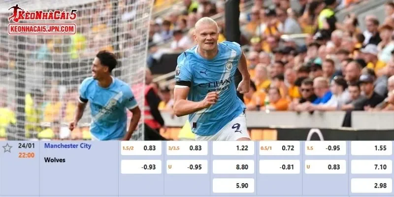 Tỷ lệ kèo chi tiết của của trận Man City vs Wolves