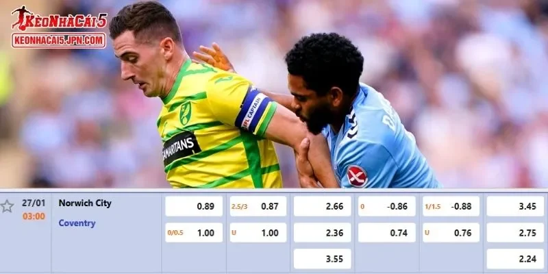 Tỷ lệ kèo chi tiết của của trận Norwich City vs Coventry City