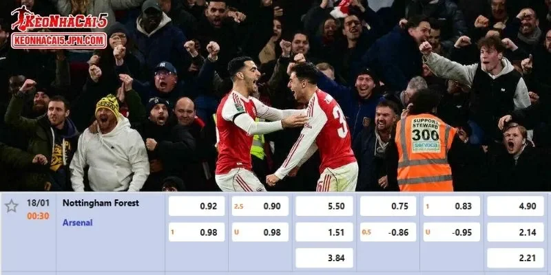 Tỷ lệ kèo chi tiết nhất cho trận đấu giữa Nottingham Forest vs Arsenal