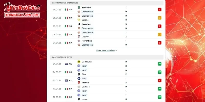 Các số liệu thống kê từ lịch sử đối đầu giữa Cremonese vs Inter