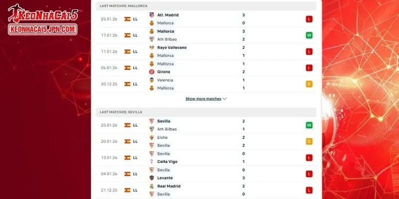 Lịch sử đối đầu chi tiết cho trận đấu giữa Mallorca vs Sevilla