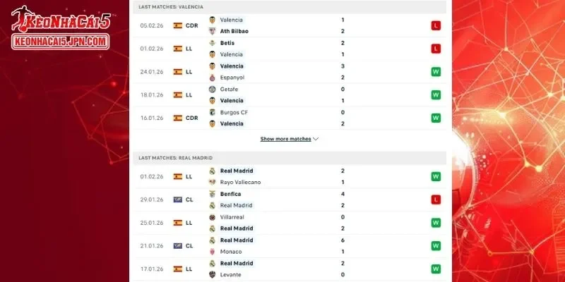Lịch sử đối đầu cụ thể giữa Valencia vs Real Madrid luôn ẩn chứa bất ngờ. 