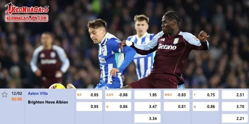Tỷ lệ kèo chi tiết của của trận Aston Villa vs Brighton