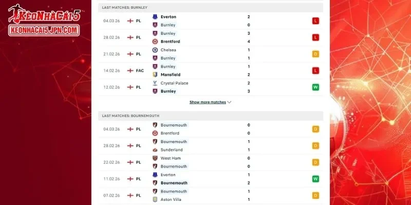 Thành tích đối đầu chi tiết cho trận đấu giữa Burnley vs Bournemouth