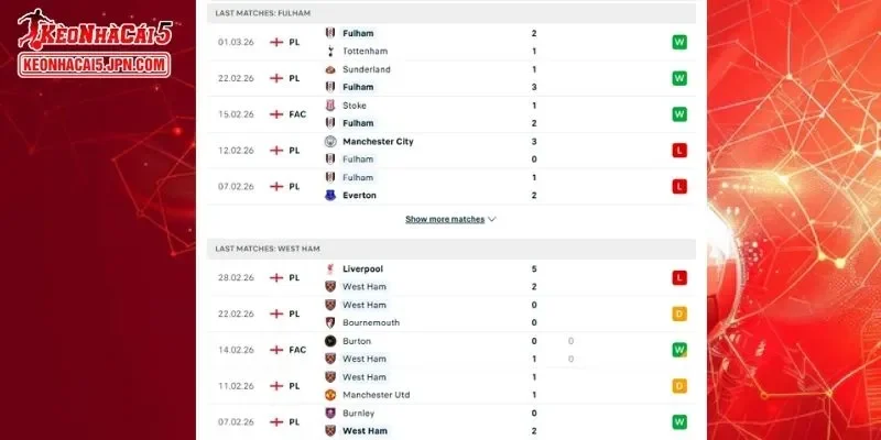 Thành tích đối đầu chi tiết cho trận đấu giữa Fulham vs West Ham