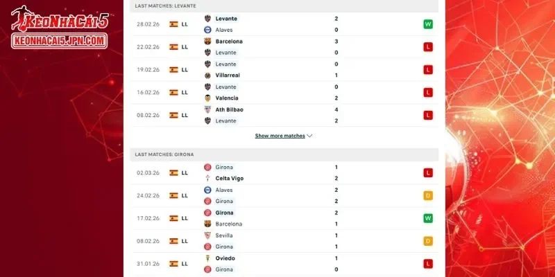 Thành tích đối đầu chi tiết cho trận đấu giữa Levante vs Girona