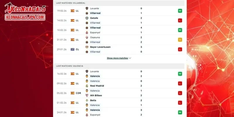 Thành tích đối đầu chi tiết cho trận đấu giữa Villarreal vs Valencia